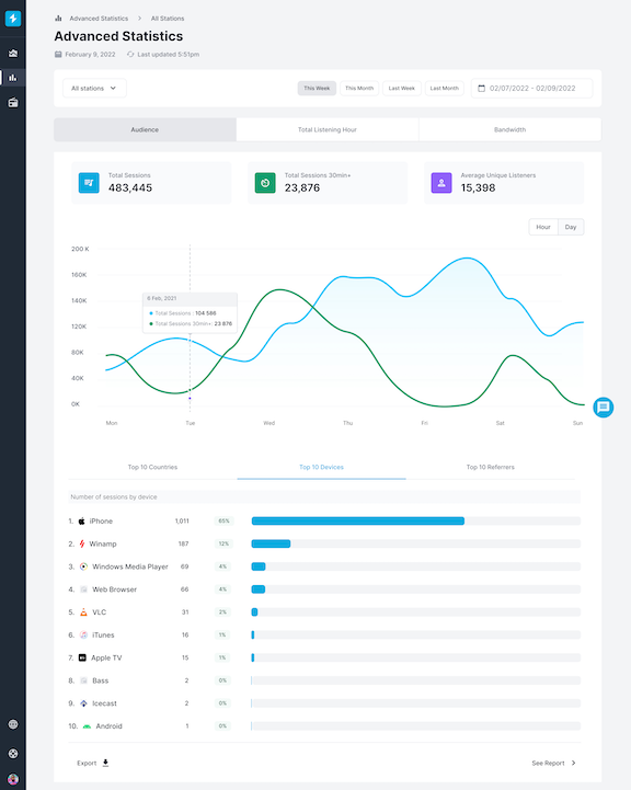 Shoutcast Illustration Dashboard